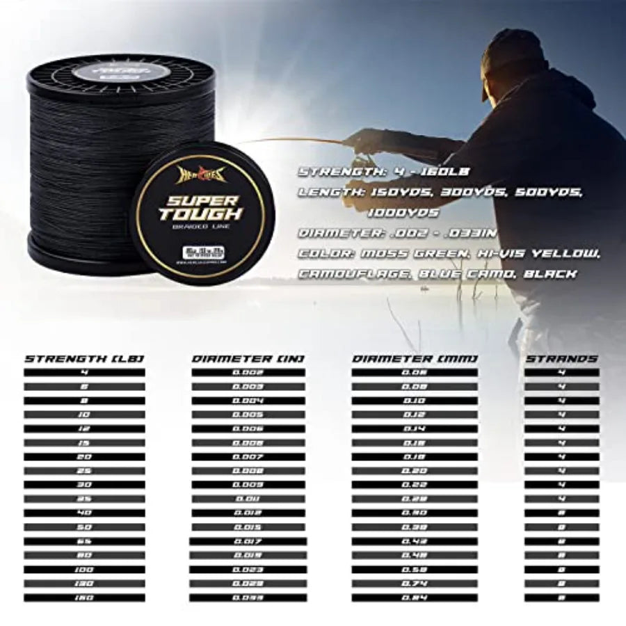 Super Tough Braided Fishing Line 4 Strands/ 8 Strands, 4lb - 160lb Braid Lines, 150/300/500/1000 Yards for Saltwater