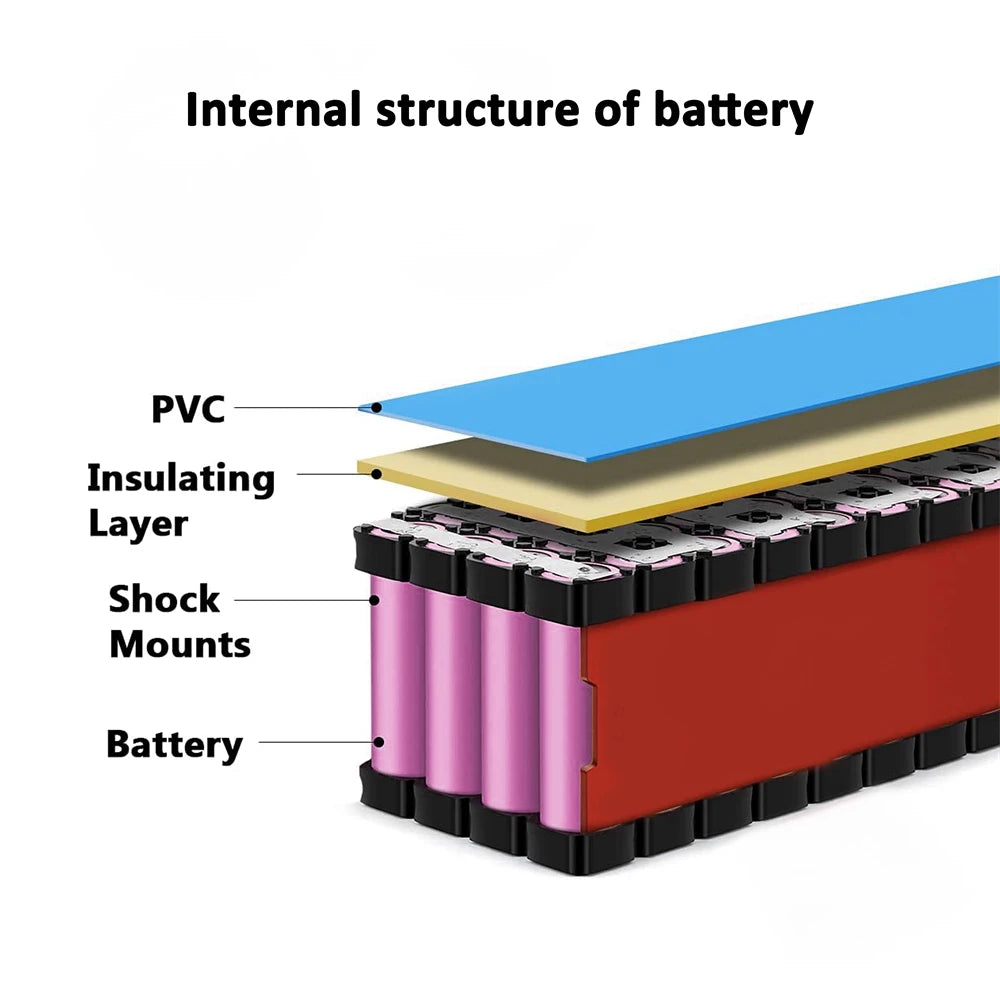 48v Battery, 8Ah/ 10Ah/ 14Ah/ 20Ah/30AH Ebike Battery for 200-2000W Electric Bike Bicycle, Scooter and Other Motor