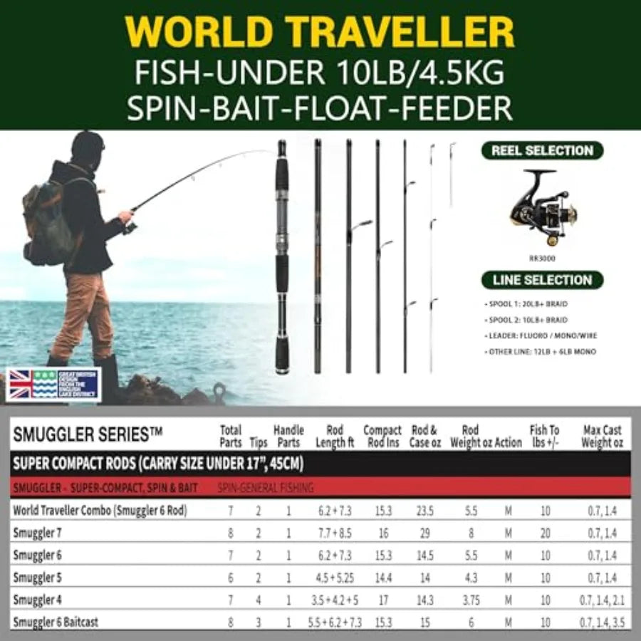 Rigged and Ready Smuggler Series™ Travel Fishing Rods. Super Compact, 1 Spinning Rod and Reel Combo, 4 Spin, 1 Casting Rod + Ca