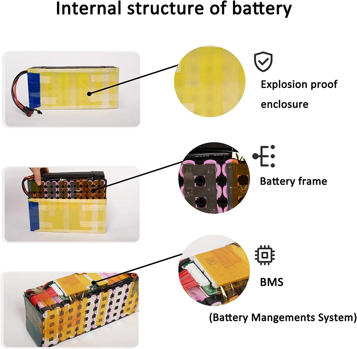 48v Battery, 8Ah/ 10Ah/ 14Ah/ 20Ah/30AH Ebike Battery for 200-2000W Electric Bike Bicycle, Scooter and Other Motor